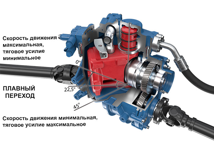 Power Drive 370